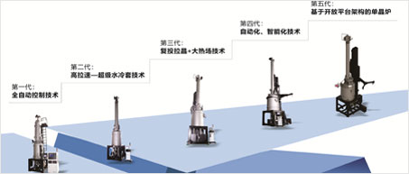 重磅预告！爱游戏即将推出第五代单晶炉